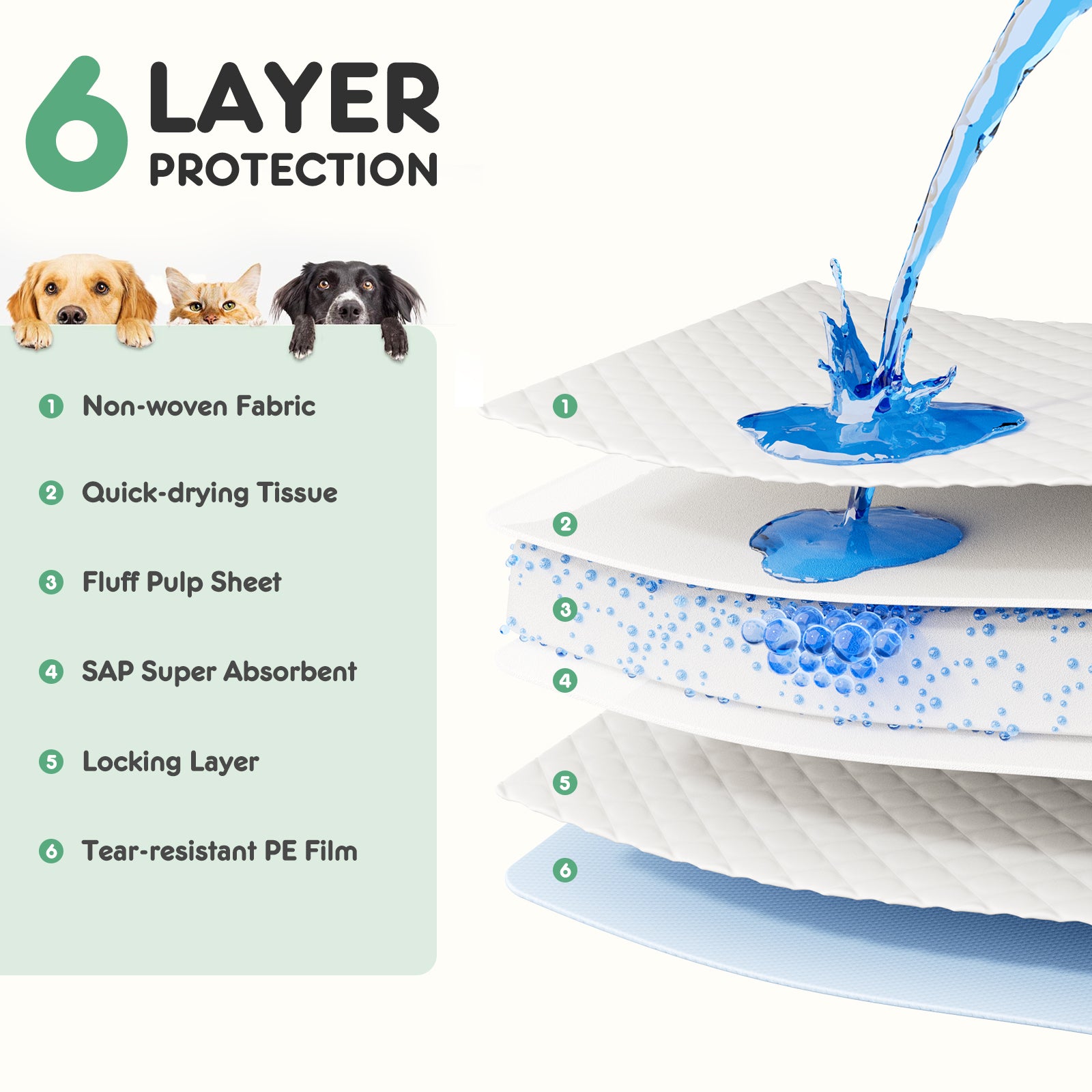 Ultimate Leak-Proof Puppy Pads: Quick-Drying, Absorbent Disposable Dog Pee Pads for Stress-Free Potty Training