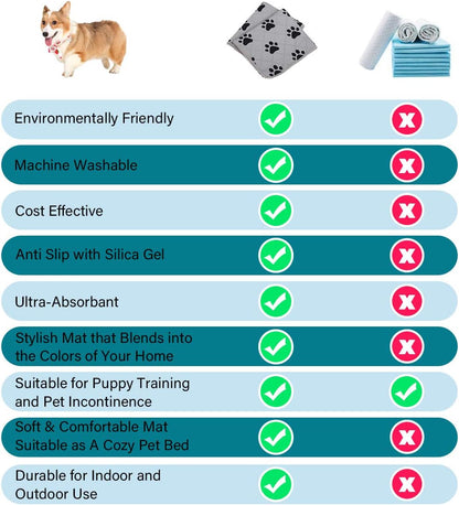 Ultimate Comfort for Your Pup: Washable Non-Slip Waterproof Dog Crate Pads - 2 Pack, 18"x24"